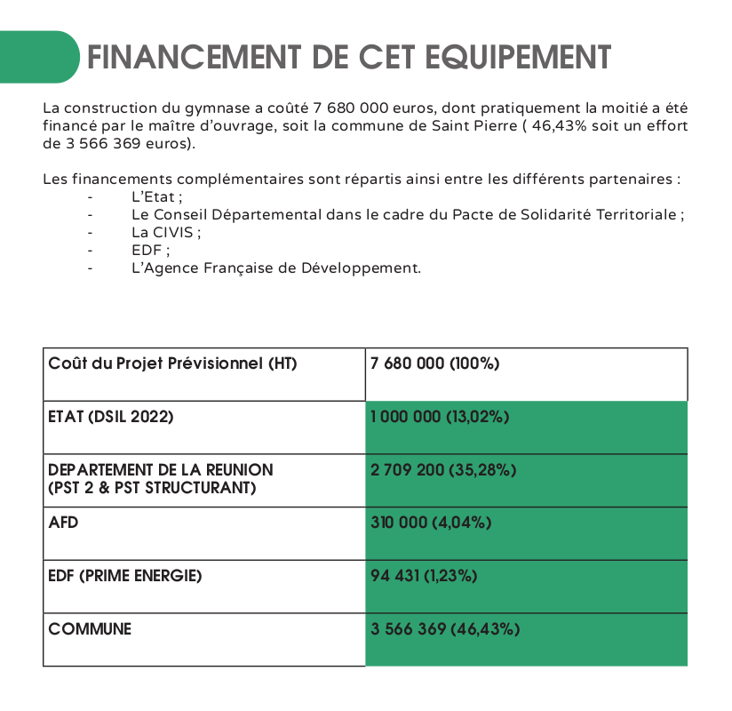 financement du complexe sportif