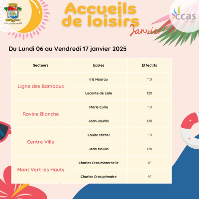 centres de loisirs janvier 2025